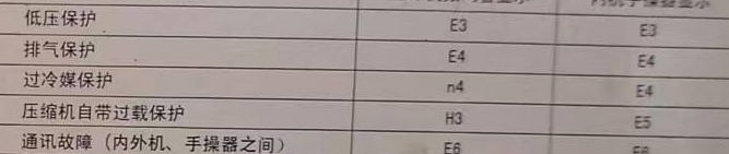 哈密空调电话在哪里找